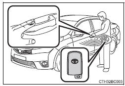 Toyota Corolla. Entriegeln und Verriegeln der Türen