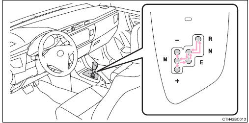 Toyota Corolla. Betätigen des Schalthebels