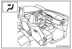 Toyota Corolla. Luftauslässe und Luftstrom