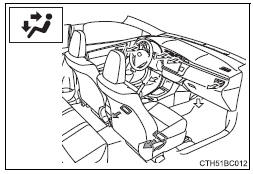 Toyota Corolla. Luftauslässe und Luftstrom