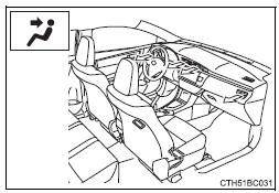 Toyota Corolla. Luftauslässe und Luftstrom