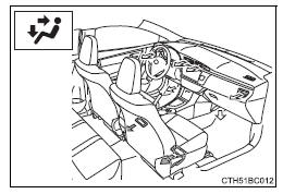 Toyota Corolla. Luftauslässe und Luftstrom