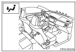 Toyota Corolla. Luftauslässe und Luftstrom