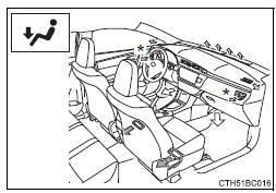 Toyota Corolla. Luftauslässe und Luftstrom