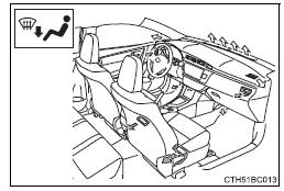 Toyota Corolla. Luftauslässe und Luftstrom