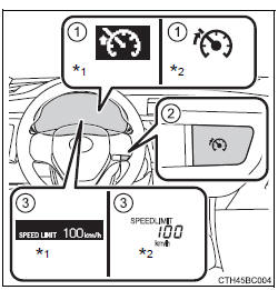 Toyota Corolla. Übersicht der Funktionen