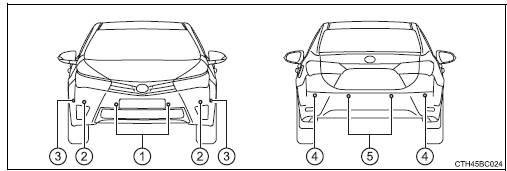 Toyota Corolla. Arten von Sensoren