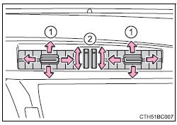 Toyota Corolla. Einstellen der Position sowie Öffnen und Schließen der Luftauslässe