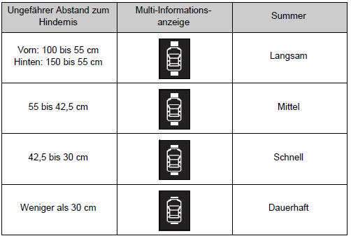 Toyota Corolla. Mittlere Sensoren