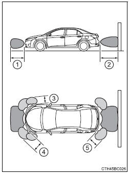 Toyota Corolla. Erkennungsbereich der Sensoren