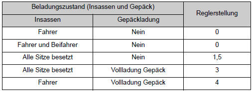 Toyota Corolla. Anleitung für die Reglerstellungen