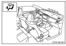 Toyota Corolla. Luftauslässe und Luftstrom