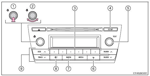 Toyota Corolla. Betrieb des Radios