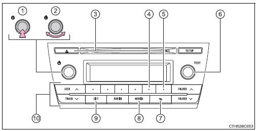 Toyota Corolla. Benutzung des CD-Players