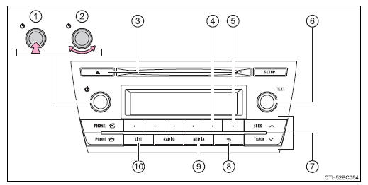 Toyota Corolla. Benutzung des CD-Players