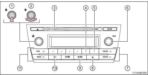 Toyota Corolla. Wiedergabe von MP3- und WMA-CDs