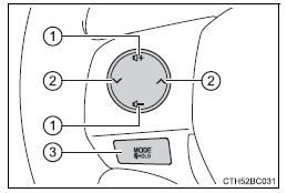 Toyota Corolla. Benutzung der Lenkrad-Audioschalter