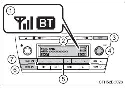 Toyota Corolla. Audiogerät