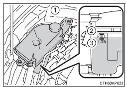 Toyota Corolla. Motorkühlmittel