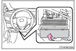 Toyota Corolla. Sicherungen kontrollieren und auswechseln