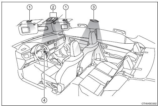 Toyota Corolla. Liste der Innenleuchten