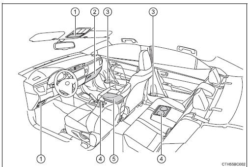 Toyota Corolla. Liste der Ablagemöglichkeiten