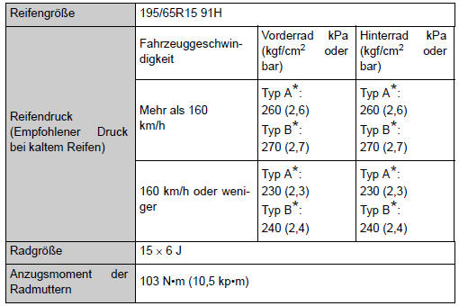 Toyota Corolla. Reifen und Räder