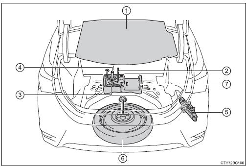 Toyota Corolla. Lage von Reserverad, Wagenheber und Werkzeugen