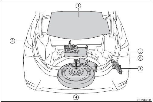 Toyota Corolla. Lage von Reserverad, Wagenheber und Werkzeugen