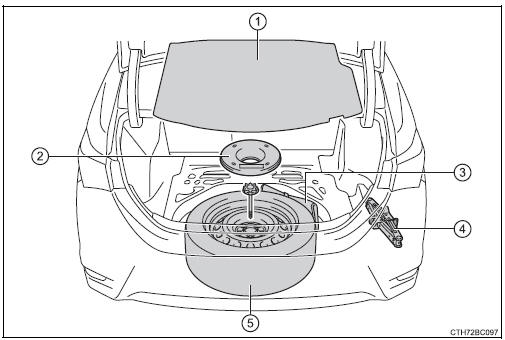 Toyota Corolla. Lage von Reserverad, Wagenheber und Werkzeugen