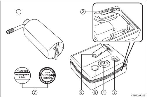 Toyota Corolla. Komponenten des Notfall-Reparatur-Kits für Reifen