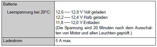 Toyota Corolla. Elektrische Anlage