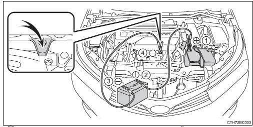 Toyota Corolla. Wenn die Fahrzeugbatterie entladen ist 