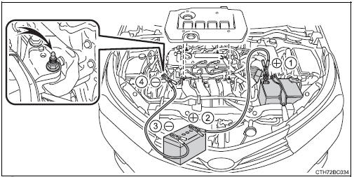 Toyota Corolla. Wenn die Fahrzeugbatterie entladen ist 