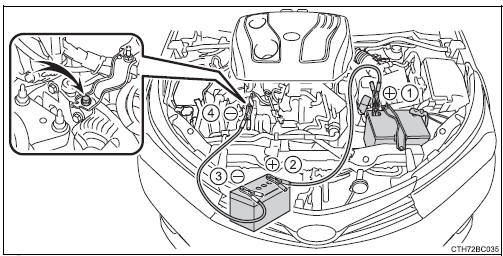 Toyota Corolla. Wenn die Fahrzeugbatterie entladen ist 