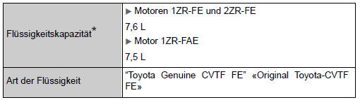 Toyota Corolla. Multidrive