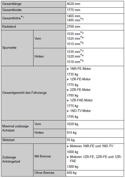 Toyota Corolla. Abmessungen und Gewicht