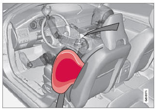 Volvo V40. Seitenairbag (SIPS)