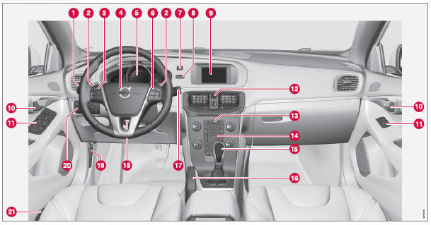 Volvo V40. Übersicht Linkslenker