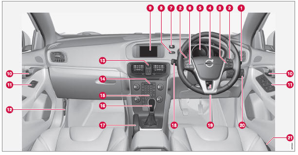 Volvo V40. Übersicht Rechtslenker