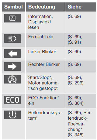 Volvo V40. Kontrollsymbole im Kombinationsinstrument