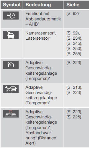 Volvo V40. Informationssymbole im Kombinationsinstrument