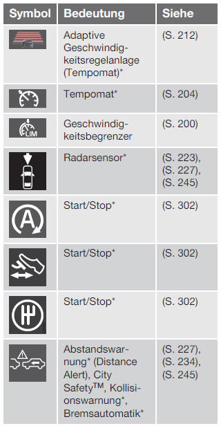 Volvo V40. Informationssymbole im Kombinationsinstrument