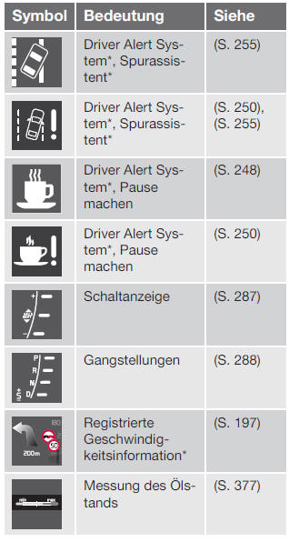 Volvo V40. Informationssymbole im Kombinationsinstrument