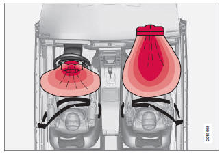 Volvo V40. Airbagsystem