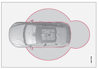 Volvo V40. Keyless Drive* - Reichweite