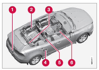 Volvo V40. Keyless Drive* - Antennenplatzierung