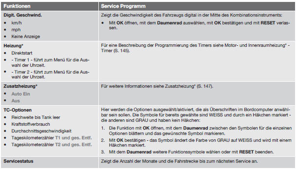 Volvo V40. Funktionen