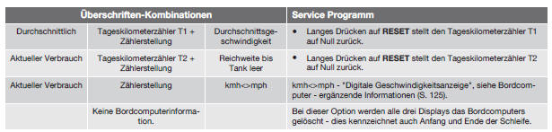 Volvo V40. Überschriften