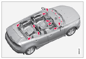 Volvo V40. Luftverteilung im Fahrzeuginnenraum